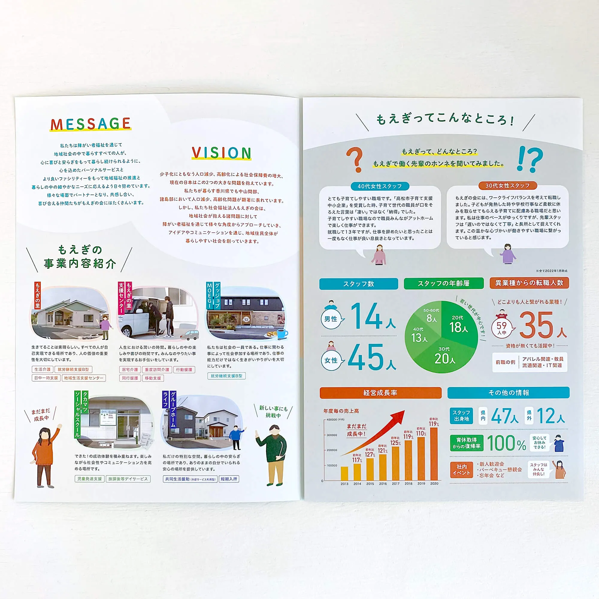 もえぎの会 採用パンフレット